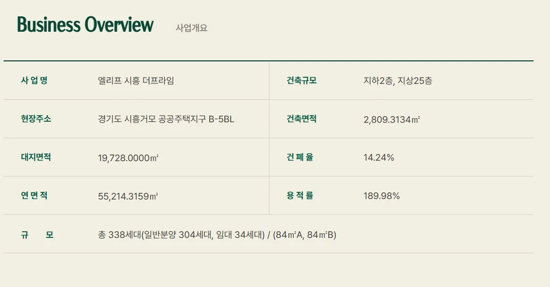 엘리프 시흥 더프라임 사업개요 - 대지면적, 연면적, 건축규모, 세대수